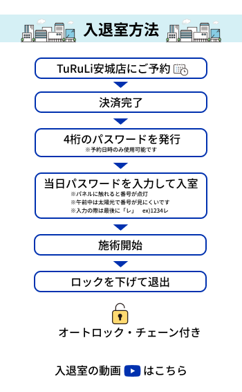 利用手順について